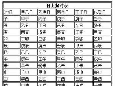 日上起時表|五鼠遁 – 五鼠遁口诀